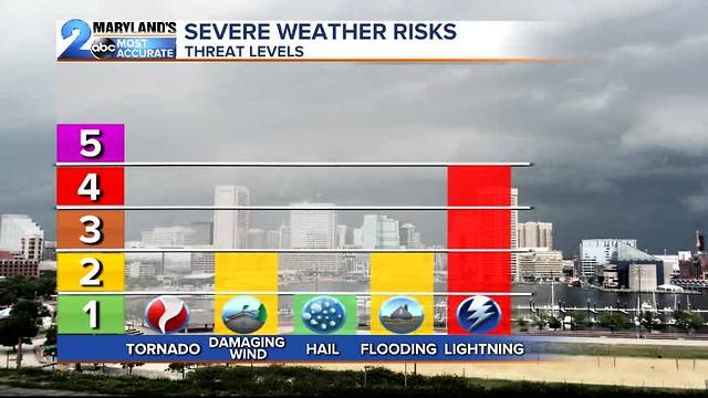 Severe Weather Returns Friday