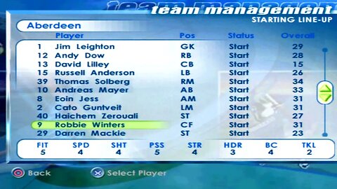 FIFA 2001 Aberdeen Overall Player Ratings