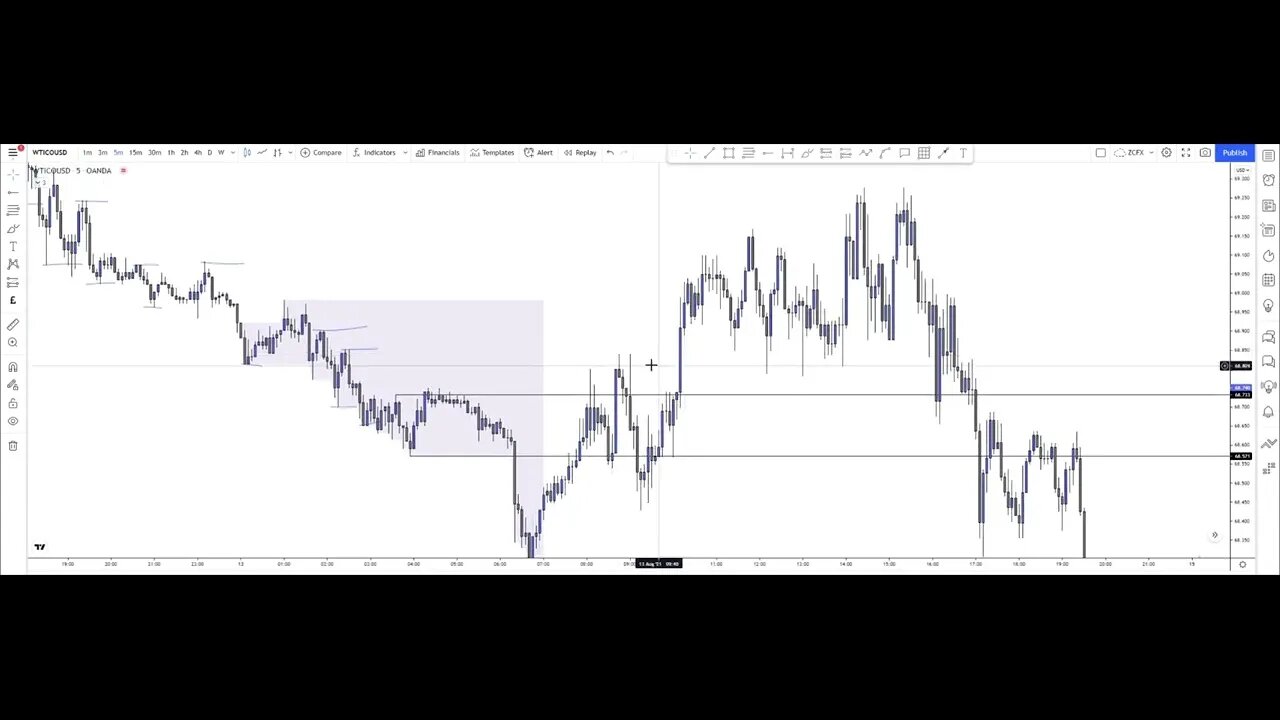 5 Managing A Position