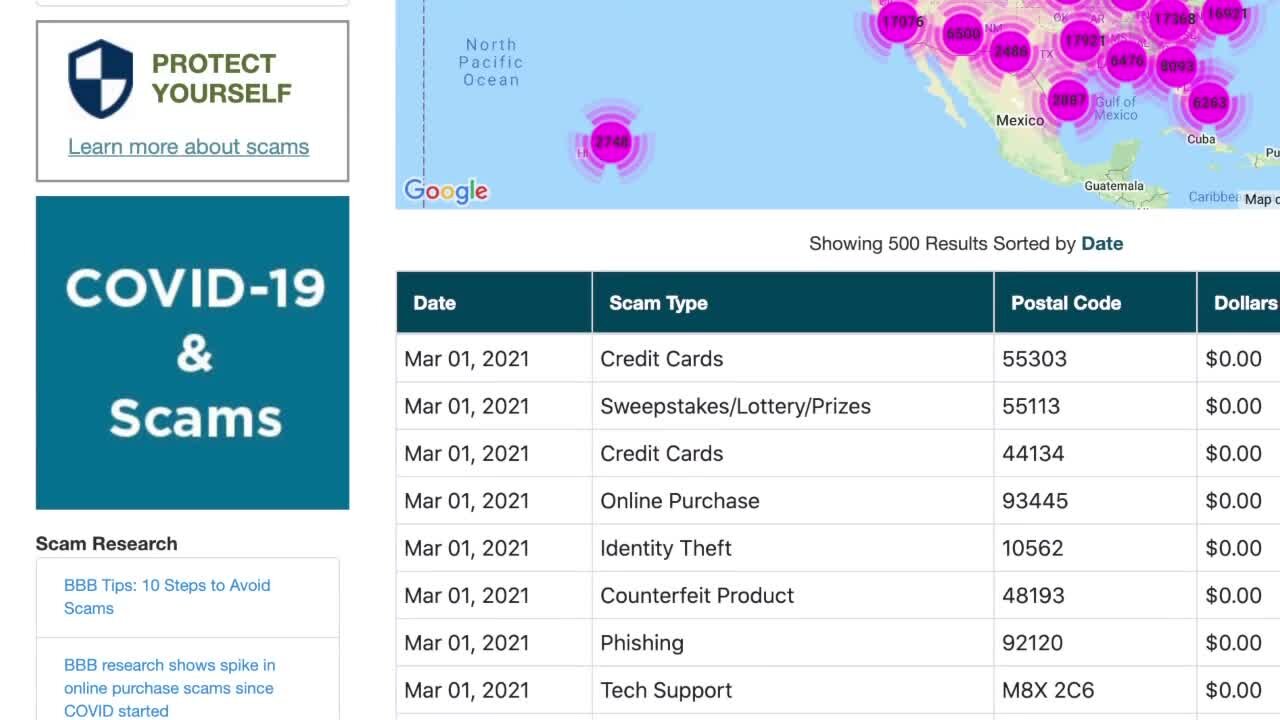 BBB finds scammers trapping people in record numbers during pandemic