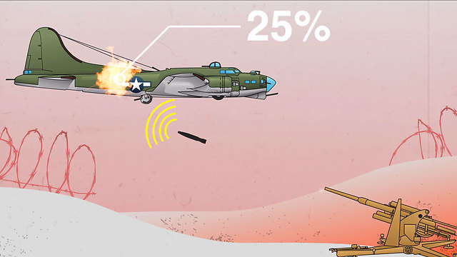 Flak Hit Statistics For World War II Heavy Bombers