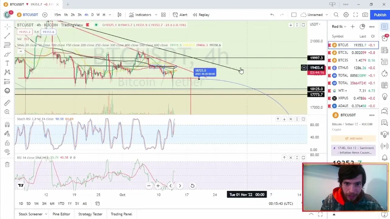 Bitcoin Nightly Breakdown Ep 10 - Caution to bulls