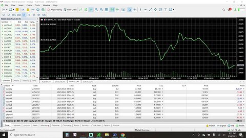 Prep Live Trading 5-18-2023