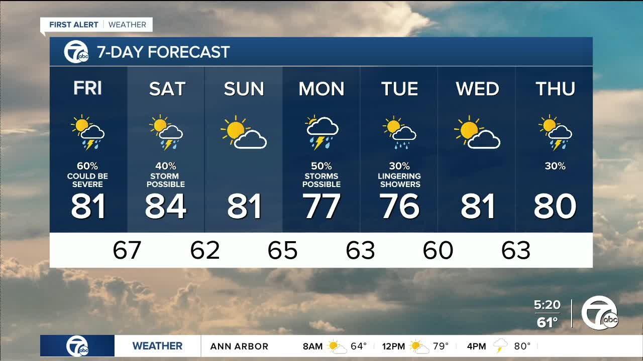 Detroit weather: Tracking more storms today