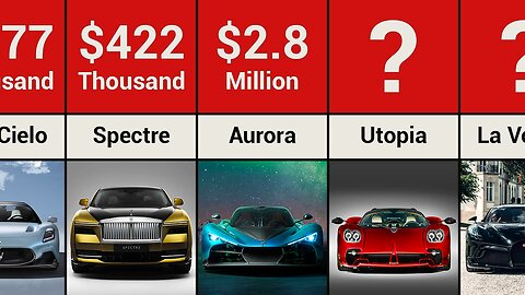 The Most Expensive Cars In 2025