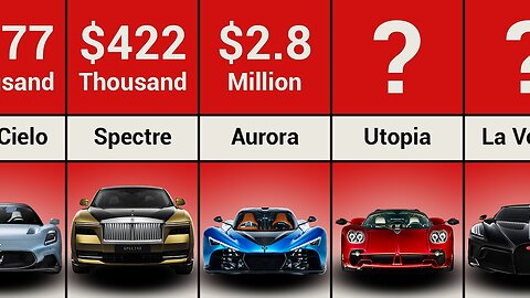 The Most Expensive Cars In 2025