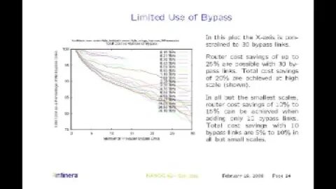 Observations on ISP total core CapEx costs