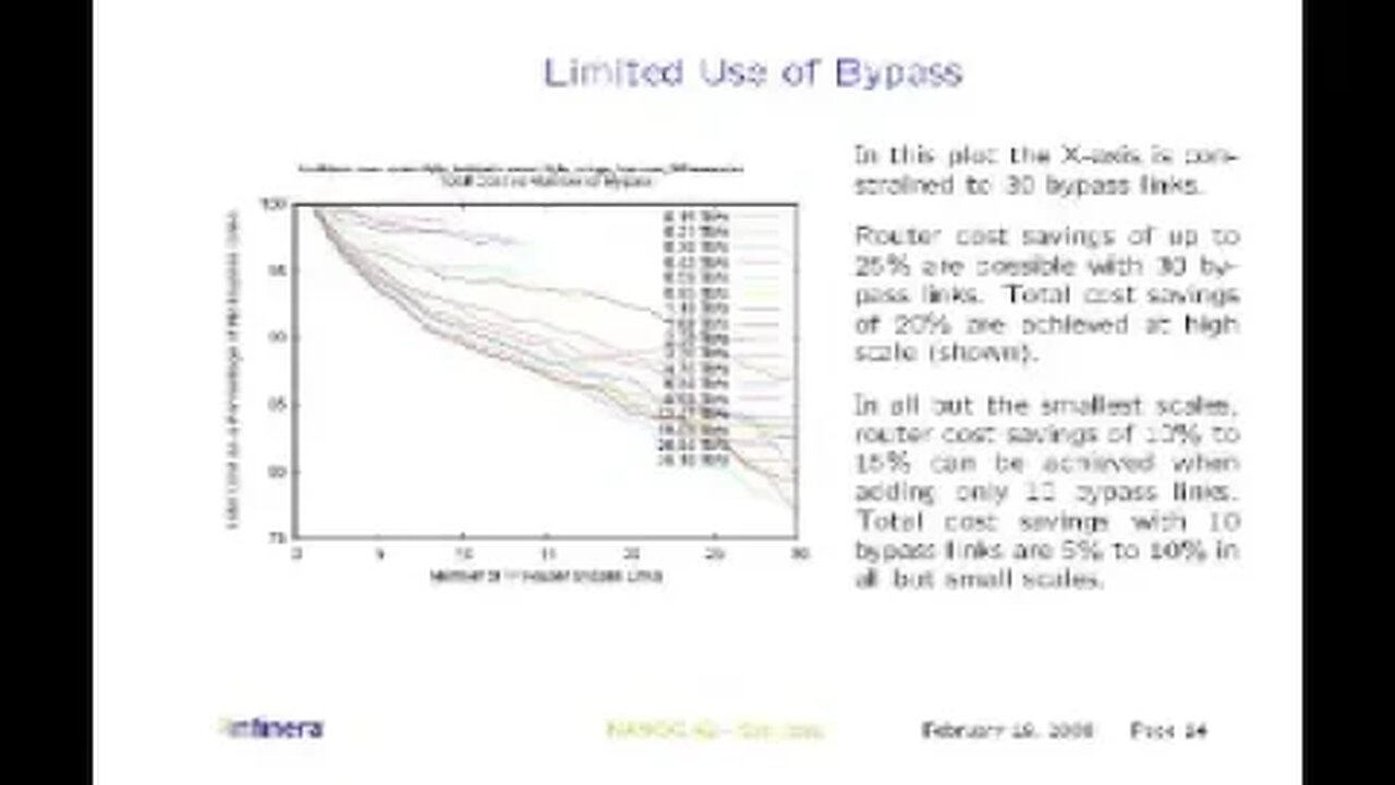 Observations on ISP total core CapEx costs