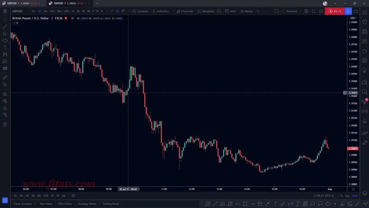 Toast Fx - Clarification On Swing High Low