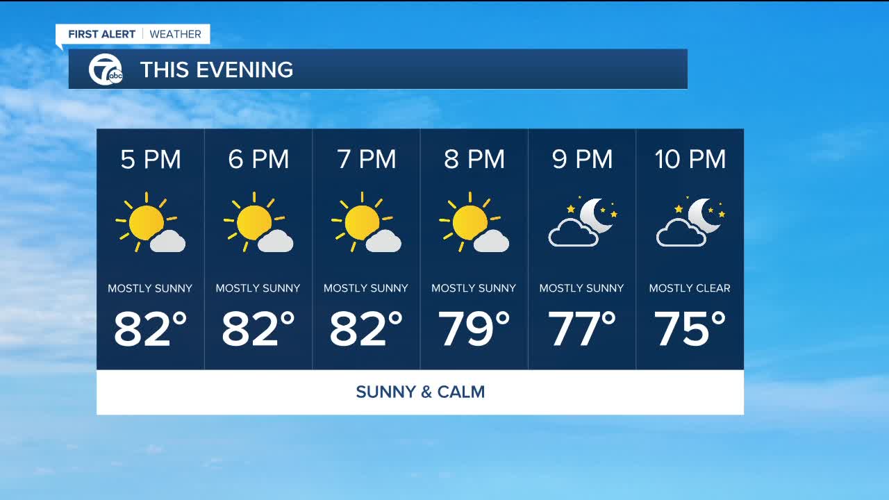 FORECAST: Friday morning