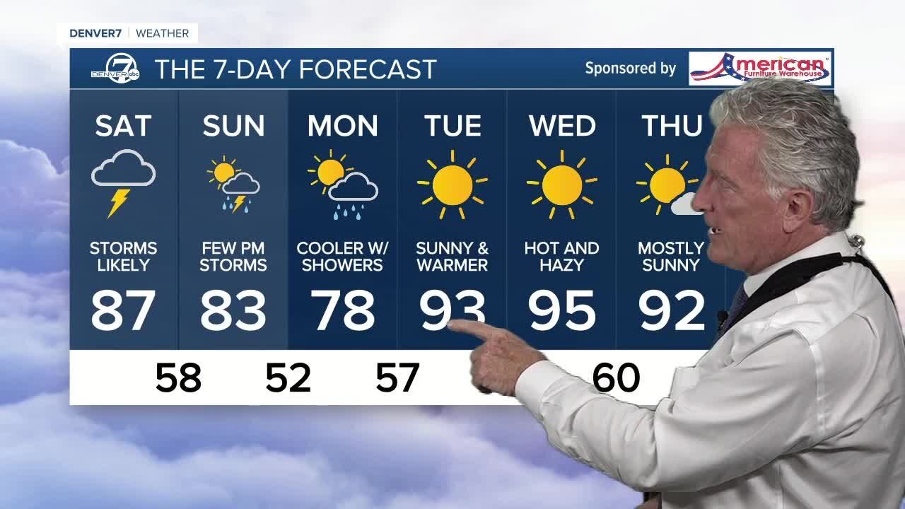 Friday, June 18 evening forecast