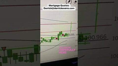 #mortgagerates in good shape #realestate market heating up #mortgagebroker #realestateinvesting
