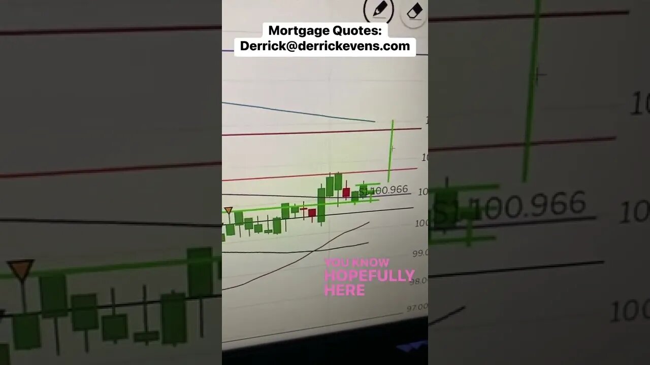 #mortgagerates in good shape #realestate market heating up #mortgagebroker #realestateinvesting