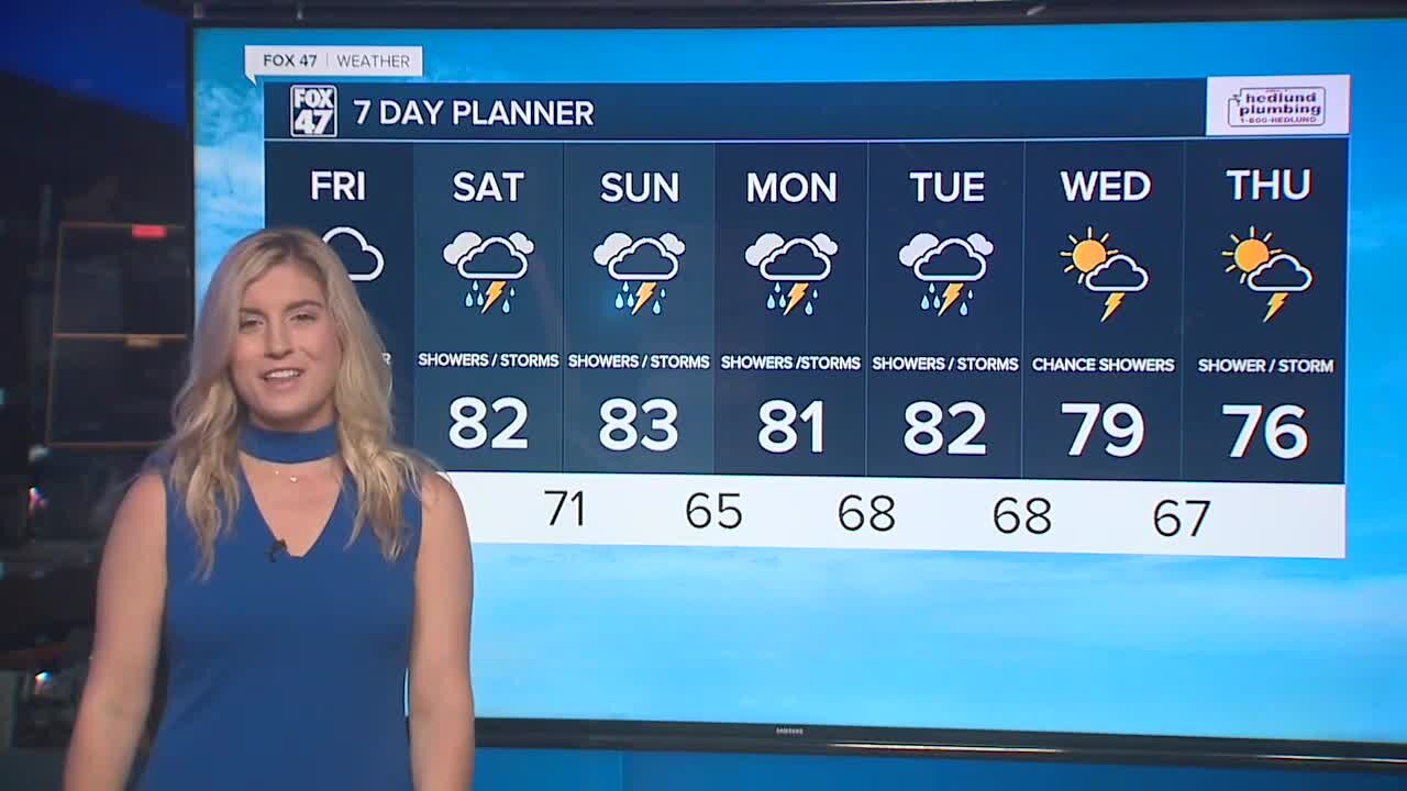 Today's Forecast: Scattered showers & storms with breezy winds
