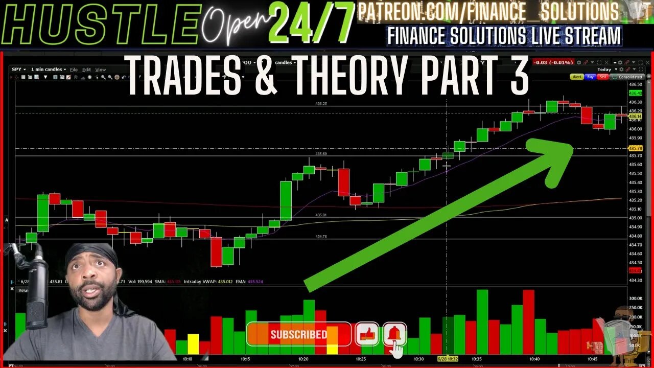 LIVE TRADES & THEORY PART 3 JUNE 28 FINANCE SOLUTIONS LIVE