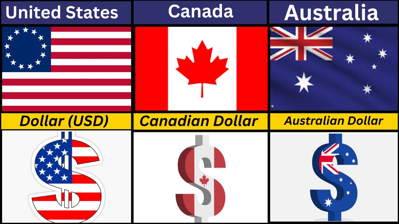 Currency From Different Countries