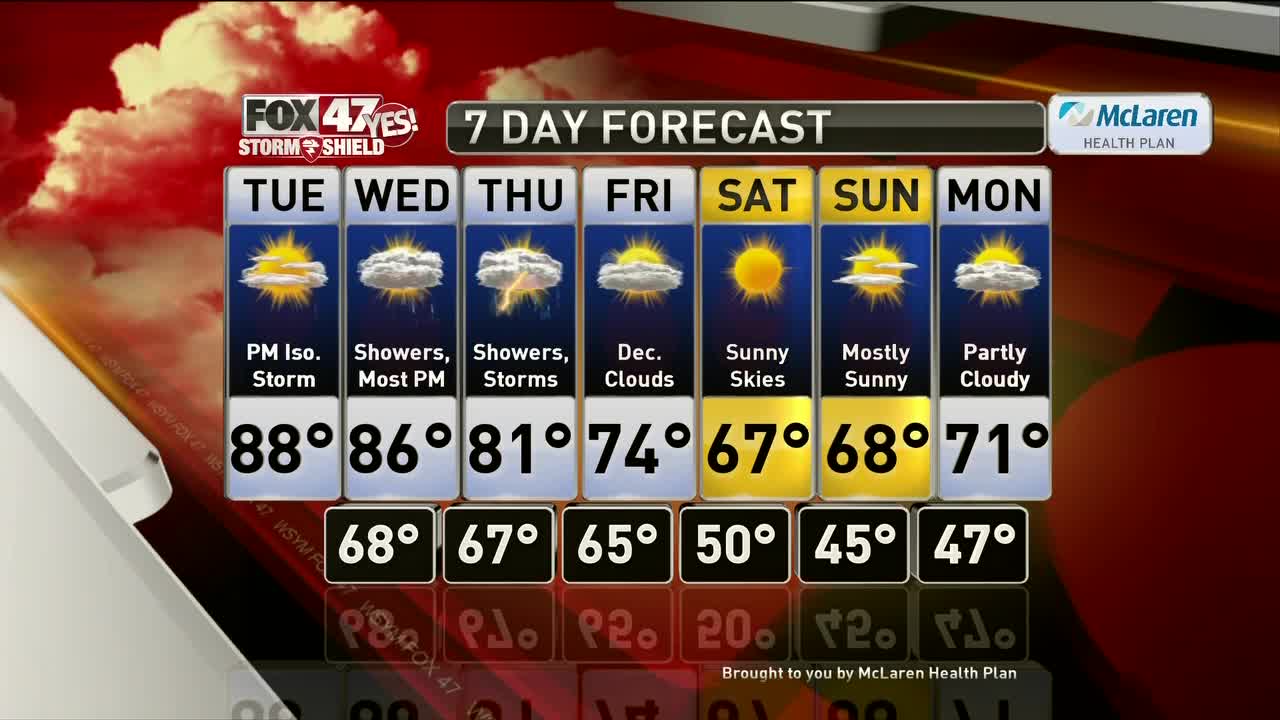 Justin Weather 5-25