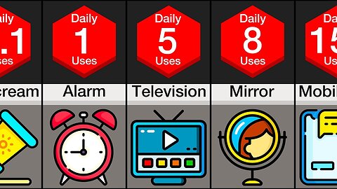 Comparison: Most Used Daily Items