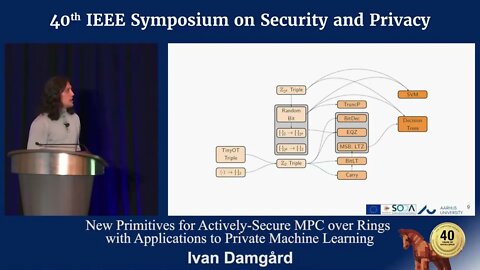 New Primitives for Actively Secure MPC over Rings with Applications to Private Machine Learning