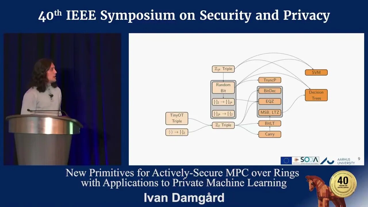 New Primitives for Actively Secure MPC over Rings with Applications to Private Machine Learning