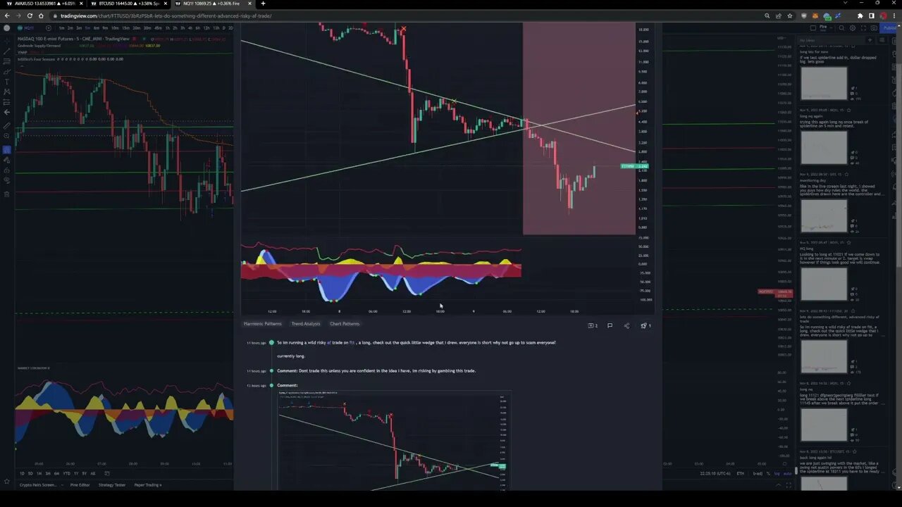 Bitcoin Major Support Levels - Here's What to Expect