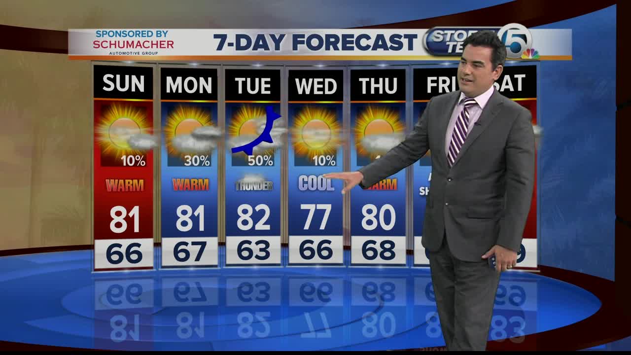 Latest Weather Forecast Sunday