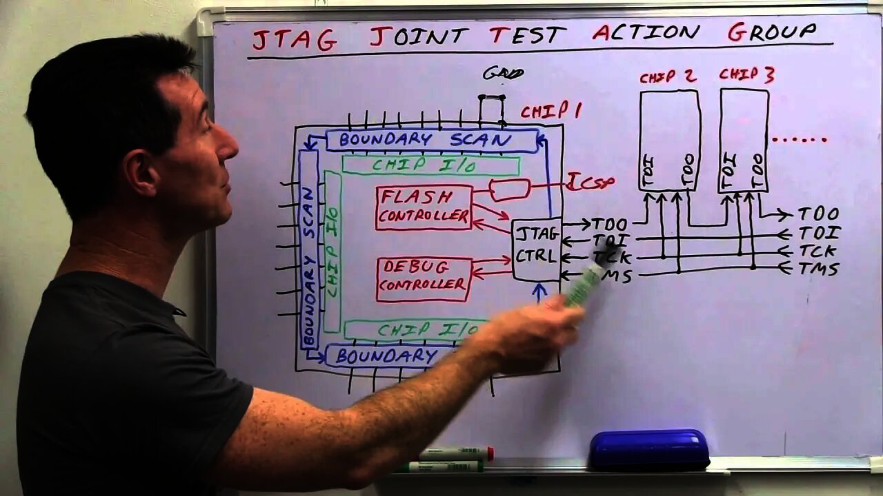 EEVblog #499 - What is JTAG and Boundary Scan?