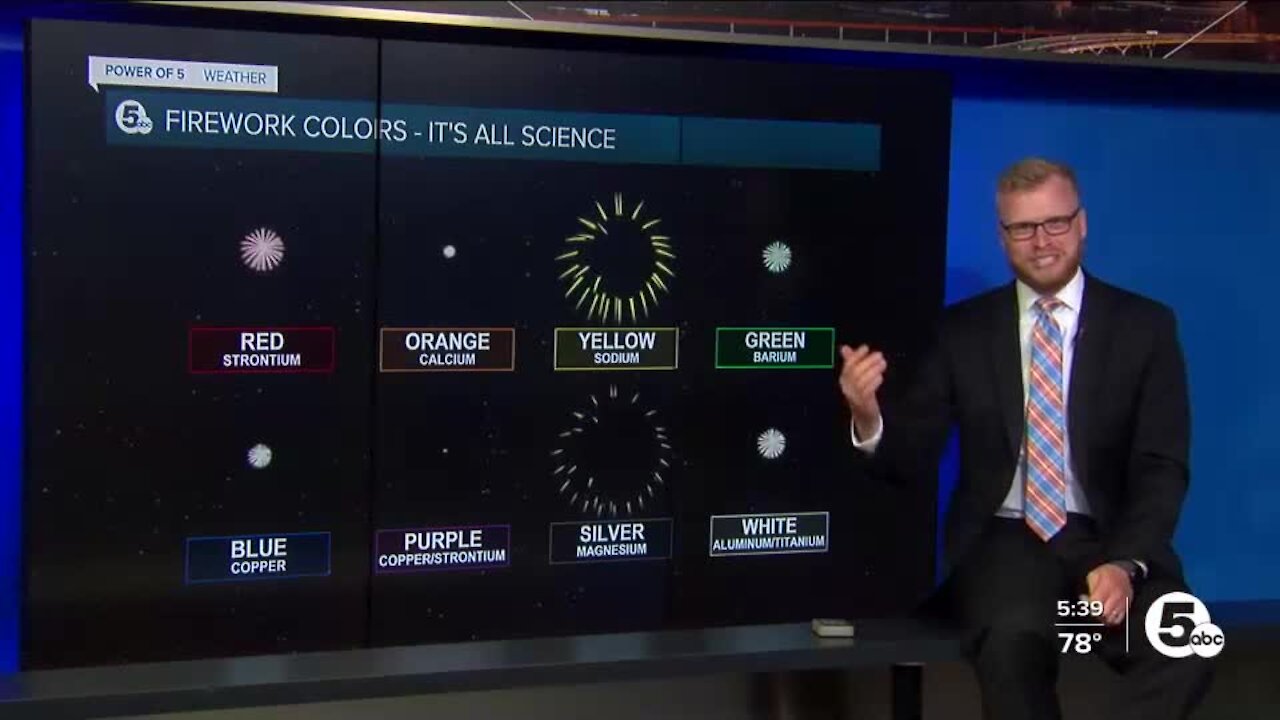 Here's what makes fireworks explode in different colors