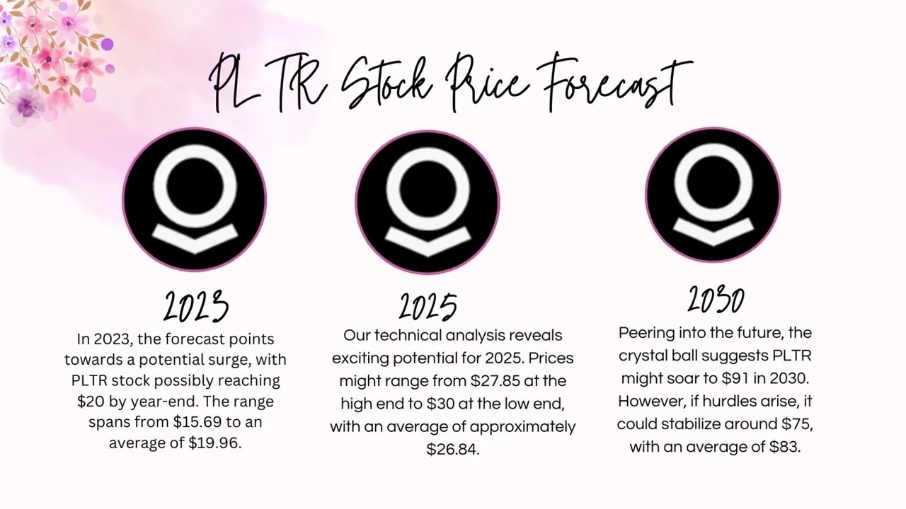 Will Palantir Stock Reach $100 by 2025? | Palantir Technologies(PLTR) Forecast and Price Prediction