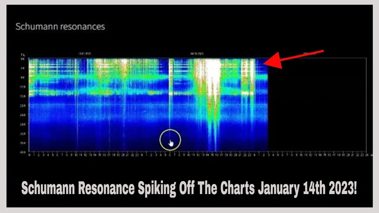 Schumann Resonance Spiking Off The Charts January 14th 2023!