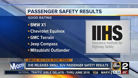 IIHS releases New small SUV passenger safety results