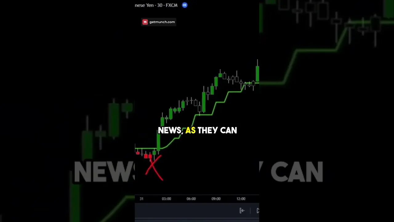 Navigating the Volatile Markets A Guide for Successful Trading