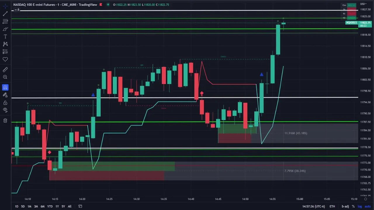 Psycho Futures: LIVE Trading 12-12 - RECOVERED $4000 loss friday and ended with $2,700 in profit!