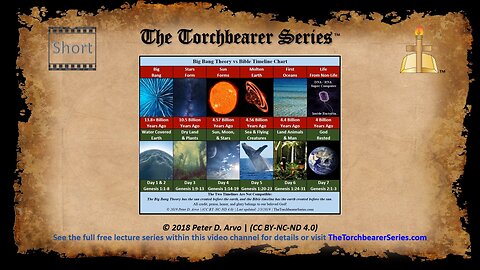 Short PB - Big Bang Theory vs Bible Timeline Chart