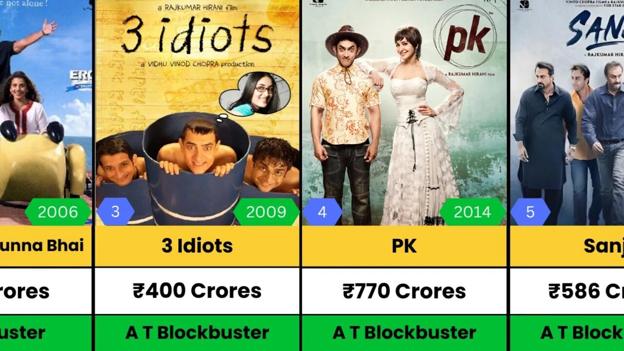 Rajkumar Hirani Hits and Flops Movies list | Dunki | 3 Idiots | Sanju