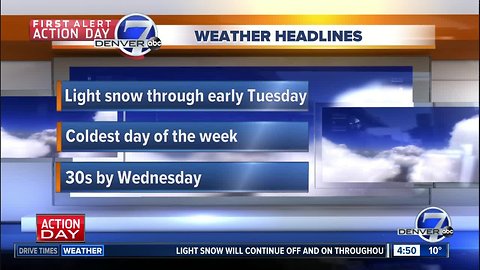Monday 4:30 a.m. forecast