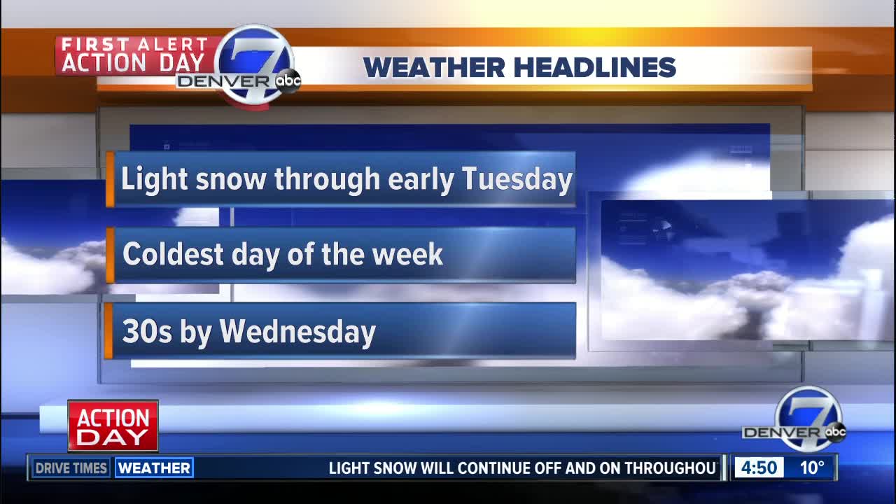 Monday 4:30 a.m. forecast