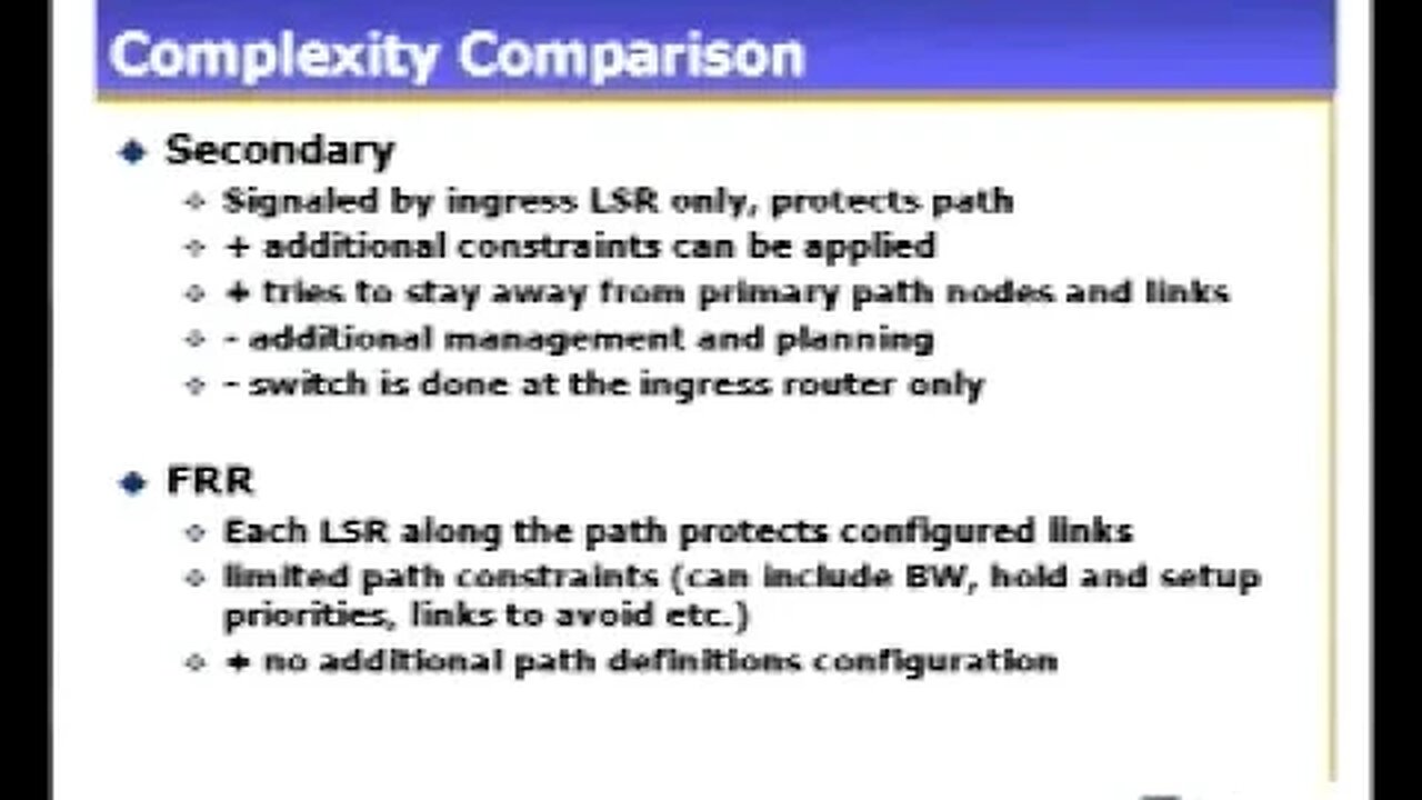 Fast Reroute A High Availability Addition to MPLS