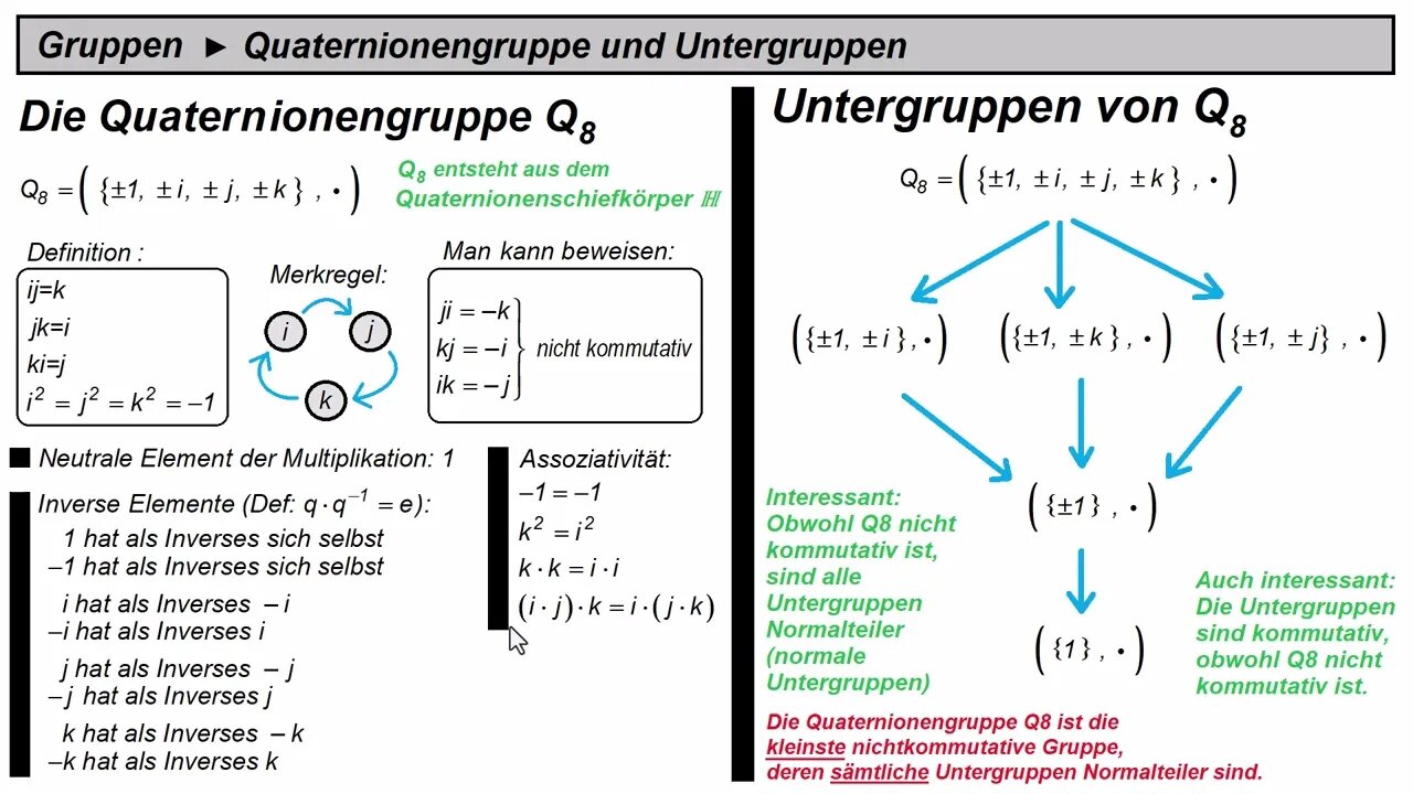 Gruppen ►Quaternionengruppe Q8 ► Gruppenaxiome, Untergruppen und Normalteiler