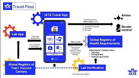 Health Passports Are Here! Download Now...