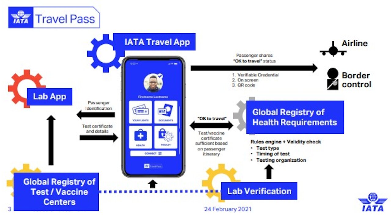 Health Passports Are Here! Download Now...