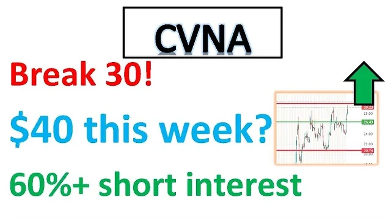 #CVNA 🔥 got $30. Hitting $40 next week? price targets $CVNA