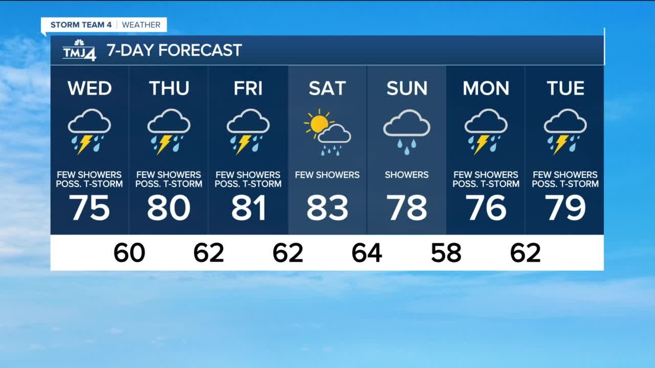 Humid Wednesday with hit and miss showers