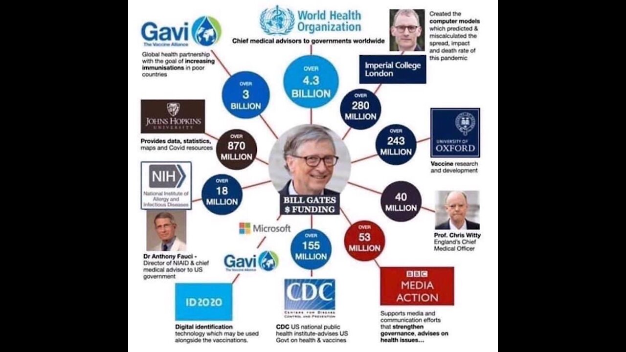 Rand Paul questions Dr. Fauci