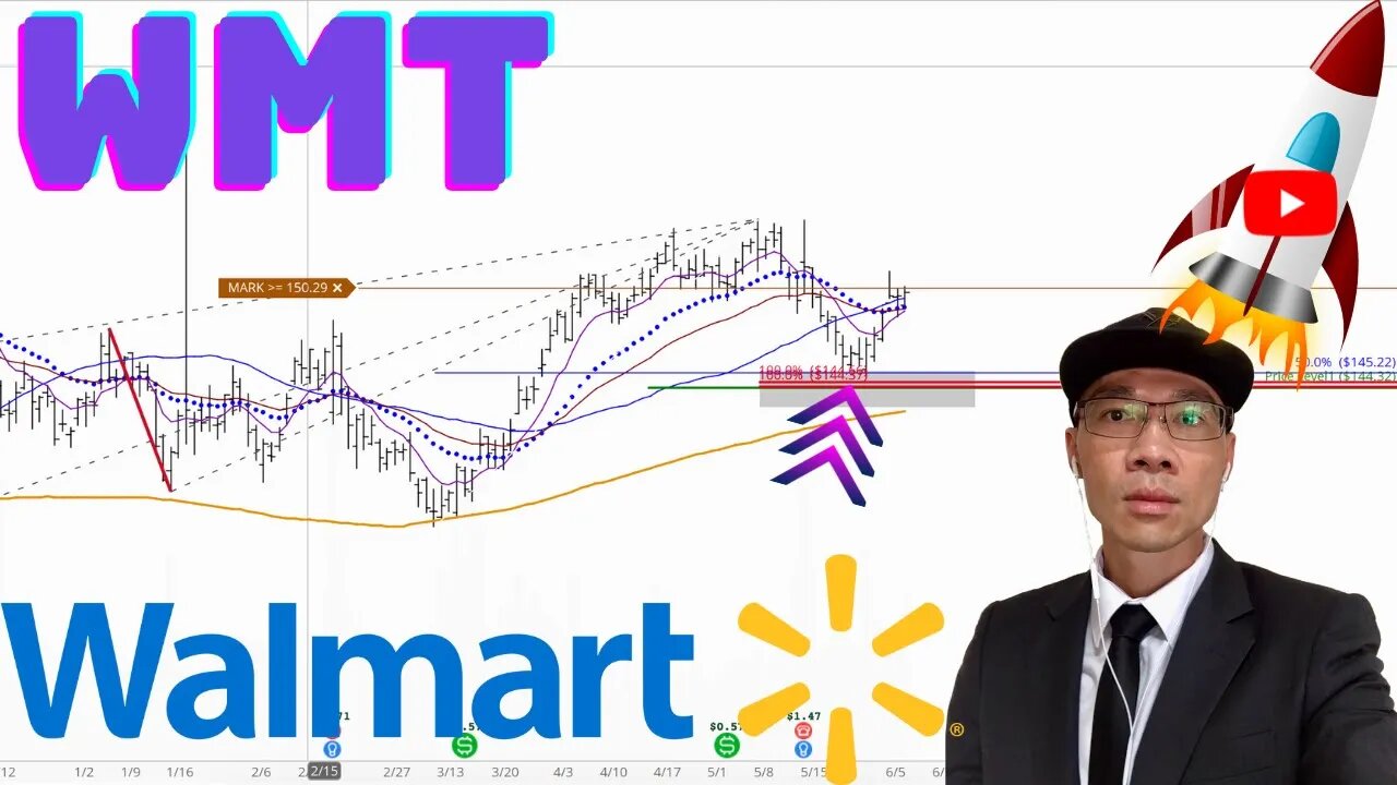 WALMART Technical Analysis | Is $145 a Buy or Sell Signal? $WMT Price Predictions