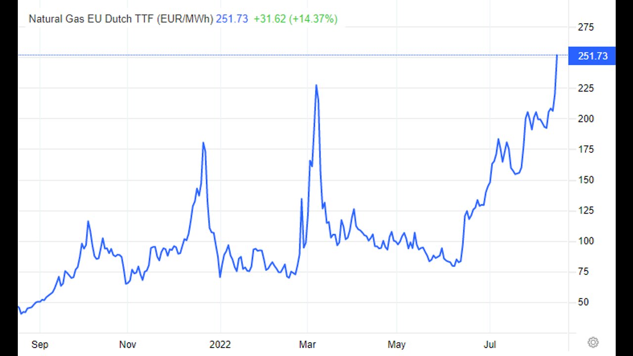 Evening News with MarkZ 08/16/2022