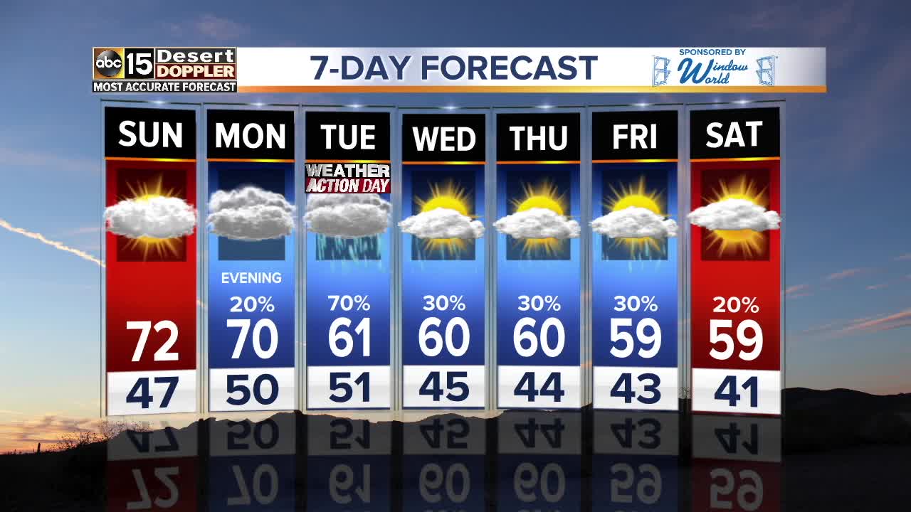 Cloudy Sunday ahead for the Valley