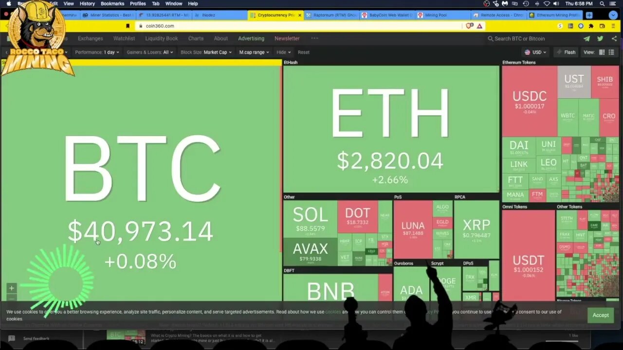 Is Mining Ethereum Still profitable?