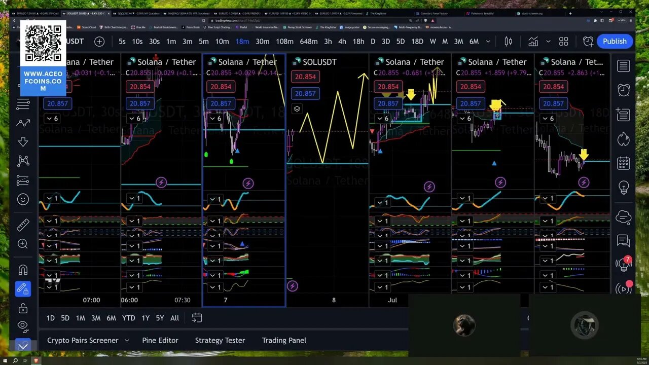 Chart Review: SOLUSDT