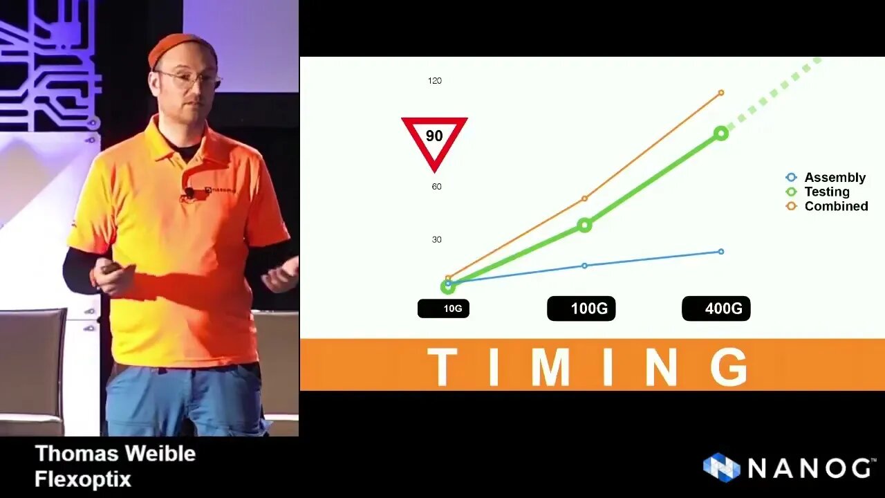 The complexity of hyper speed transceivers let's make it